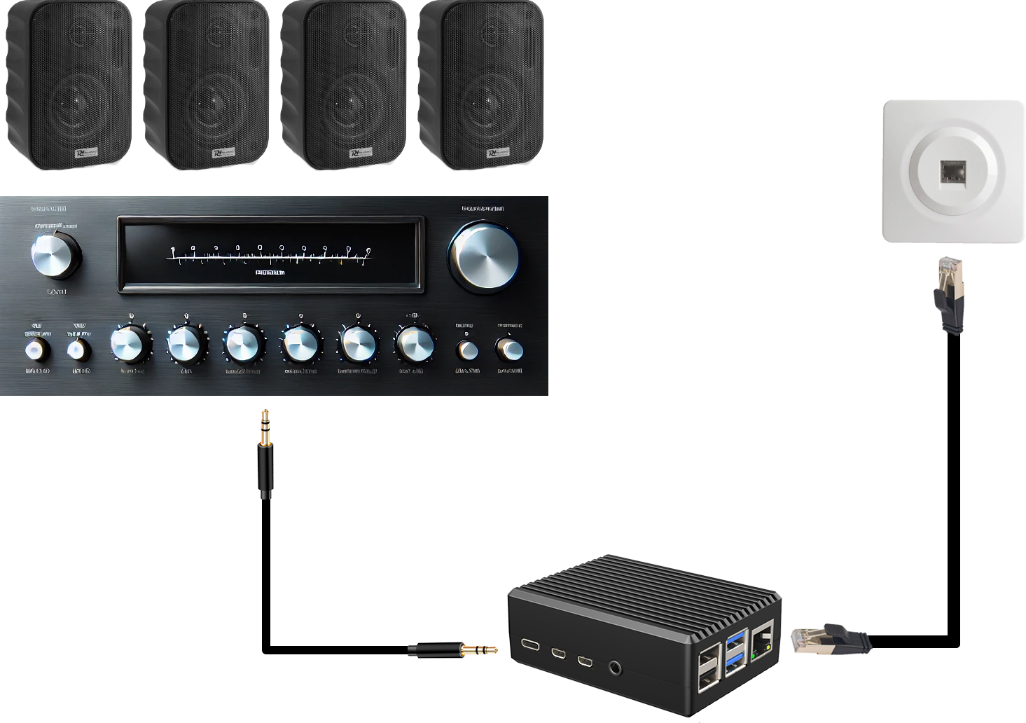 Schéma de branchement : le player Voxelis Music relié à l'amplificateur par un câble jack et à la prise réseau murale par un câble RJ45, l'amplificateur alimentant les enceintes